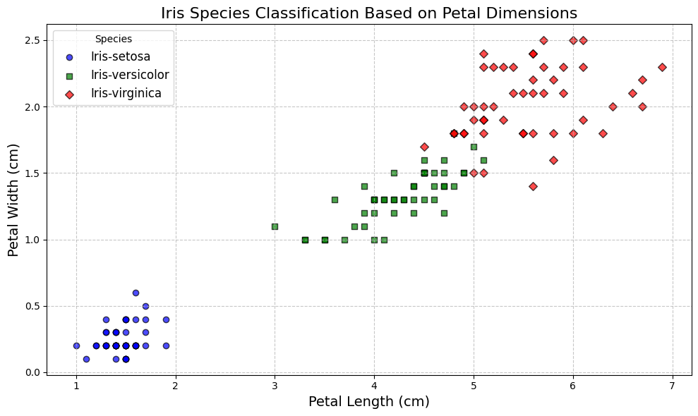 Petal tree dimensions 