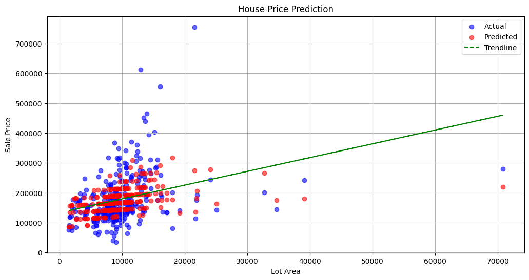 Housing Prediction 